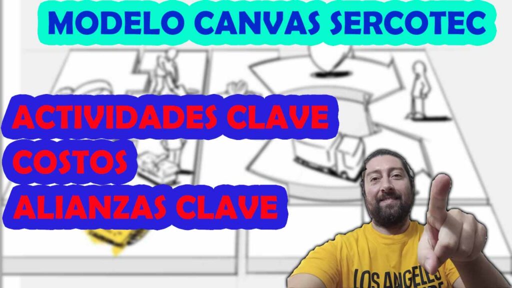 Modelo canvas, descripción de, actividades clave, costos y alianzas clave.